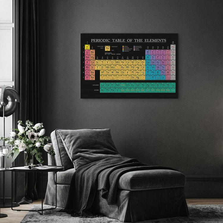 Schilderij - Mendeleev's Table (1 Part) Wide (Canvas)